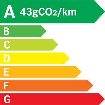 Etiquette energétique